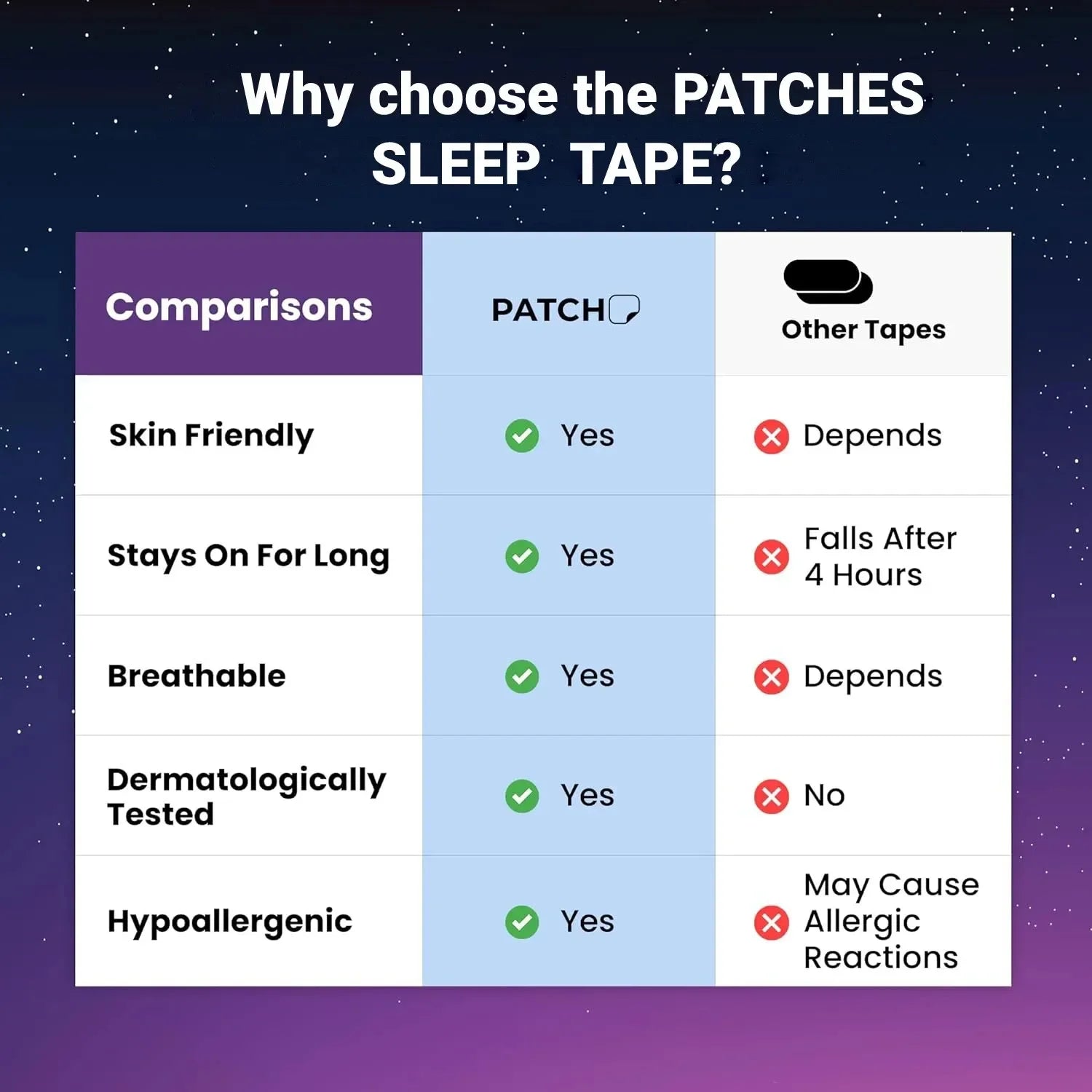 Sleeping Mouth Tape Keeps Mouth Closed Prevent Snoring Gentle Sleep Strip for H